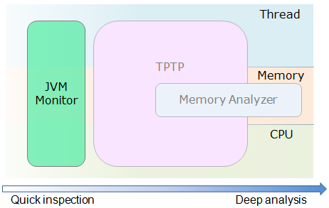 eclipse memory analyzer for mac